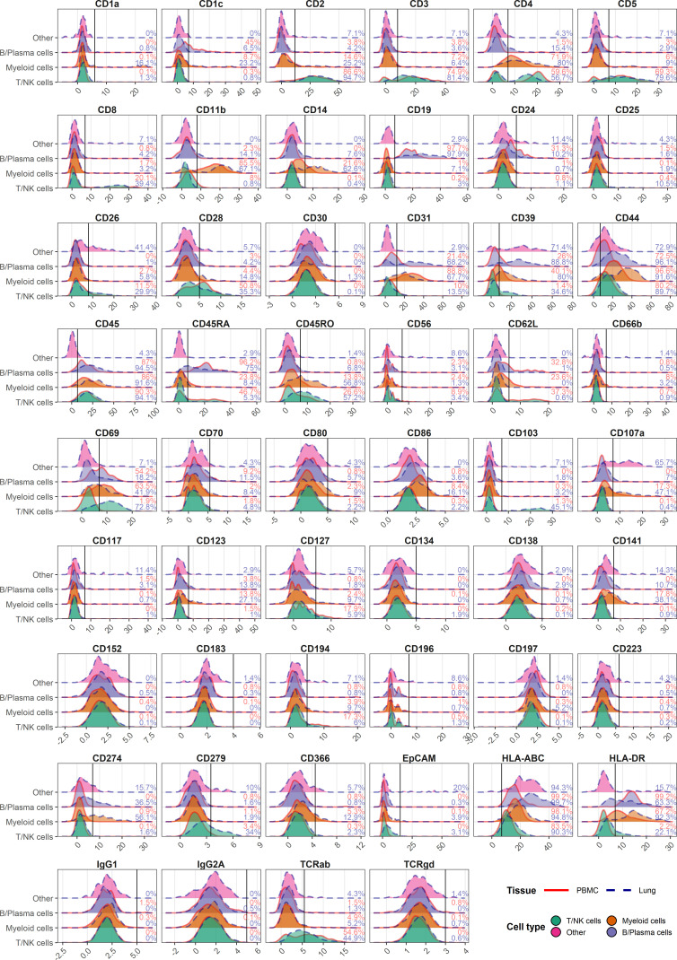 Figure 1—figure supplement 2.