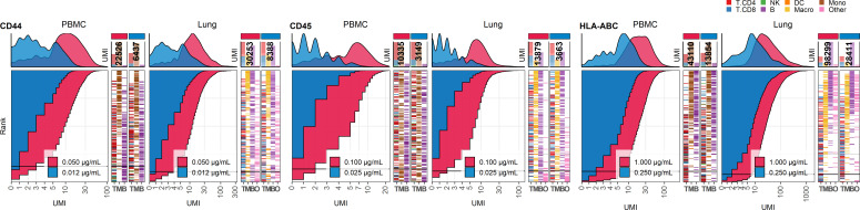 Figure 2—figure supplement 4.