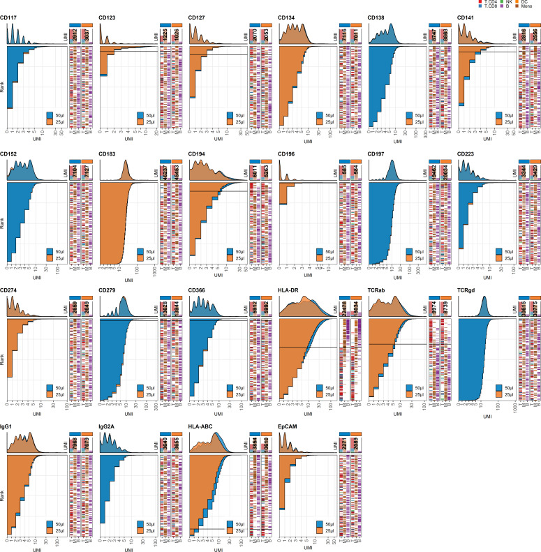 Figure 3—figure supplement 2.