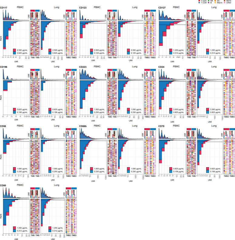 Figure 2—figure supplement 5.