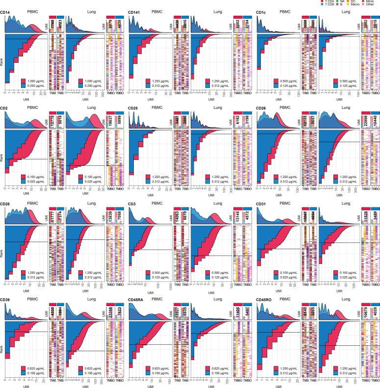 Figure 2—figure supplement 3.