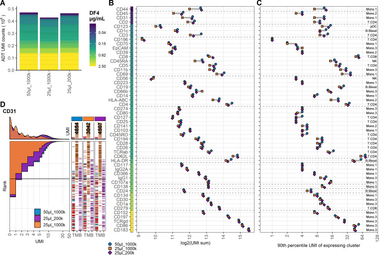 Figure 4—figure supplement 3.