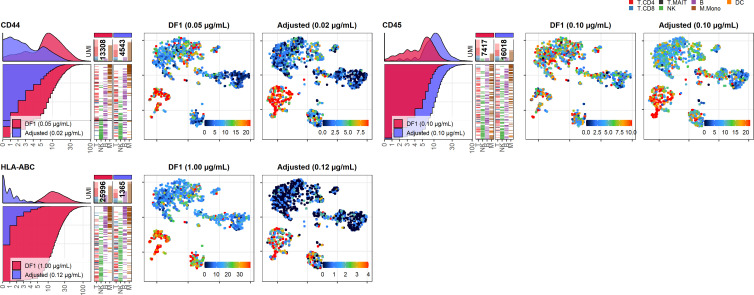 Figure 5—figure supplement 4.