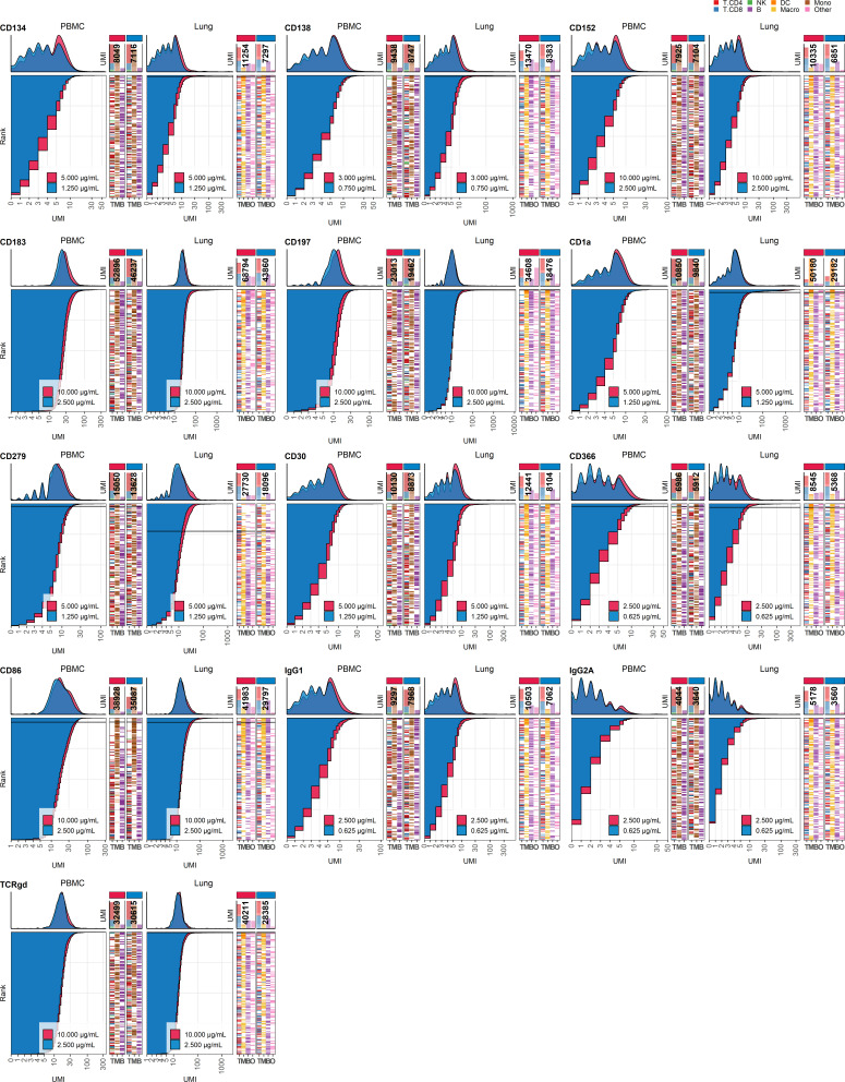 Figure 2—figure supplement 1.