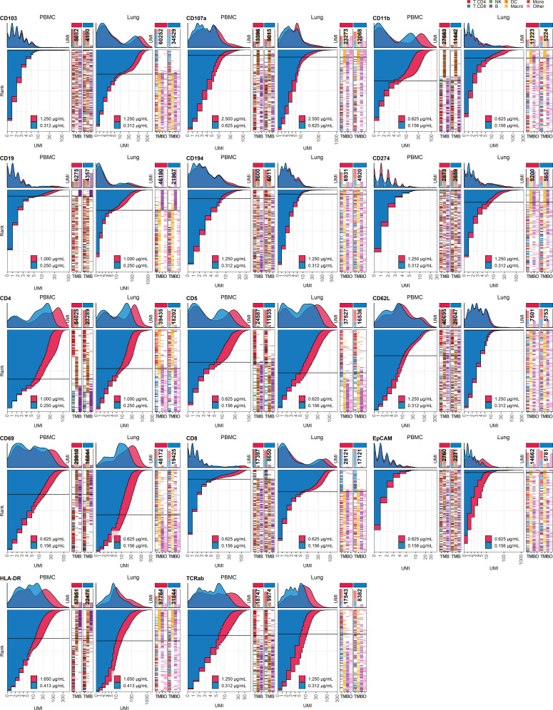 Figure 2—figure supplement 2.