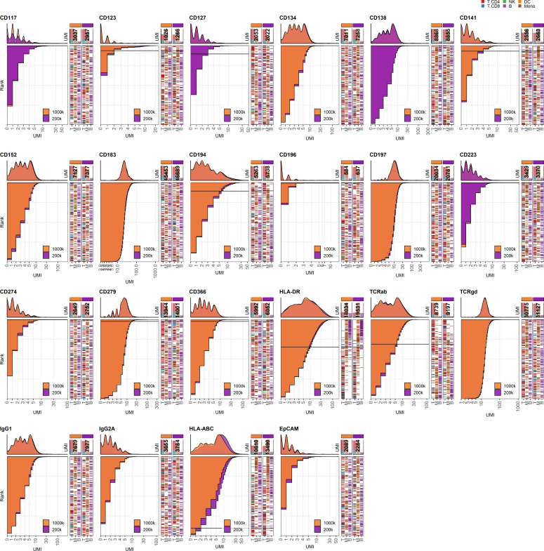 Figure 4—figure supplement 2.