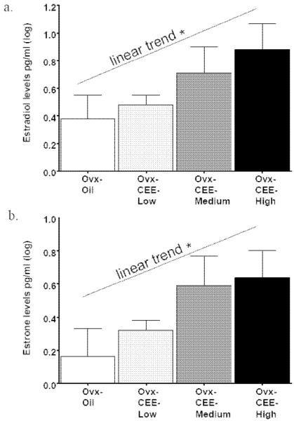 Fig 5