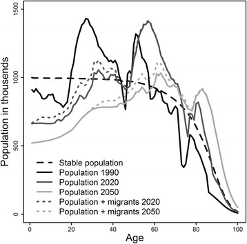 Fig. 1