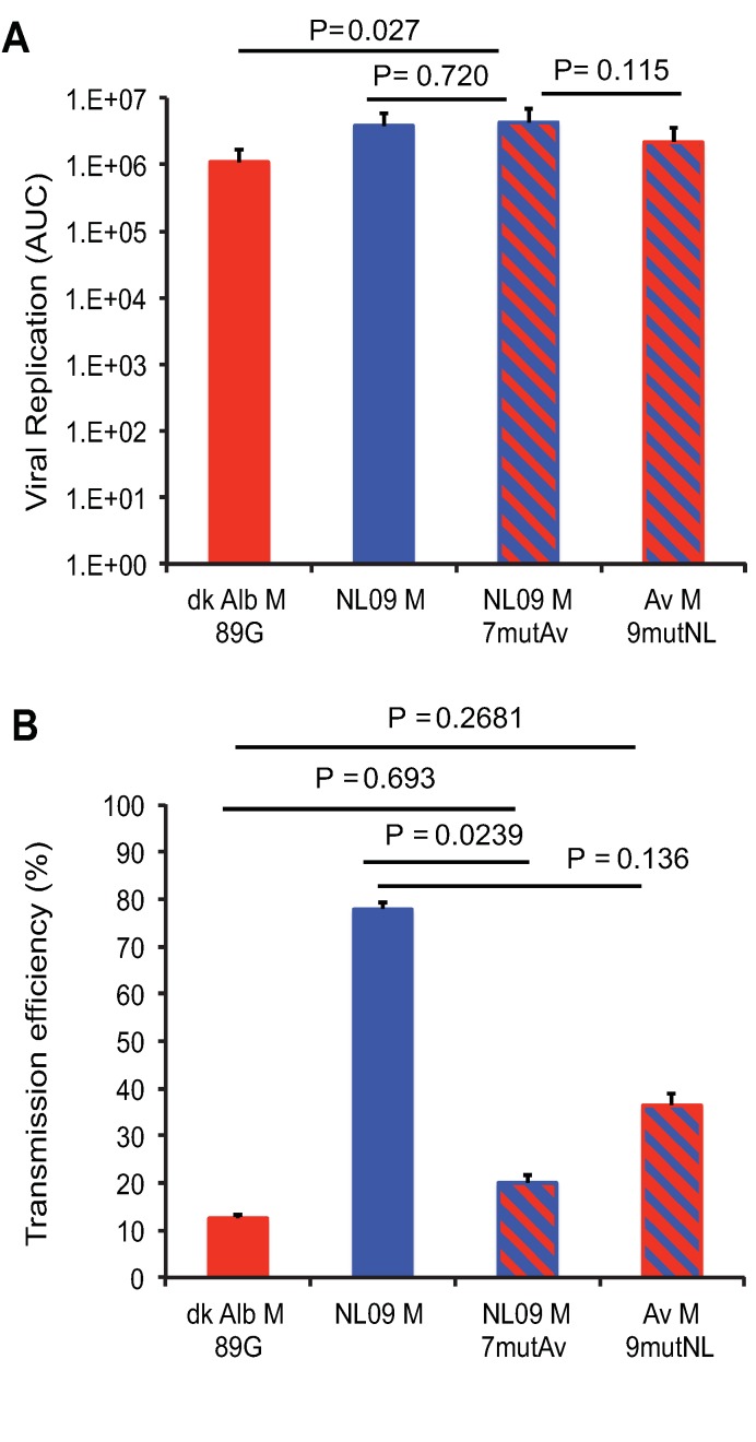 Fig 15