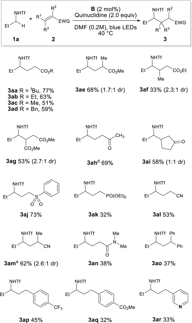 Scheme 1.