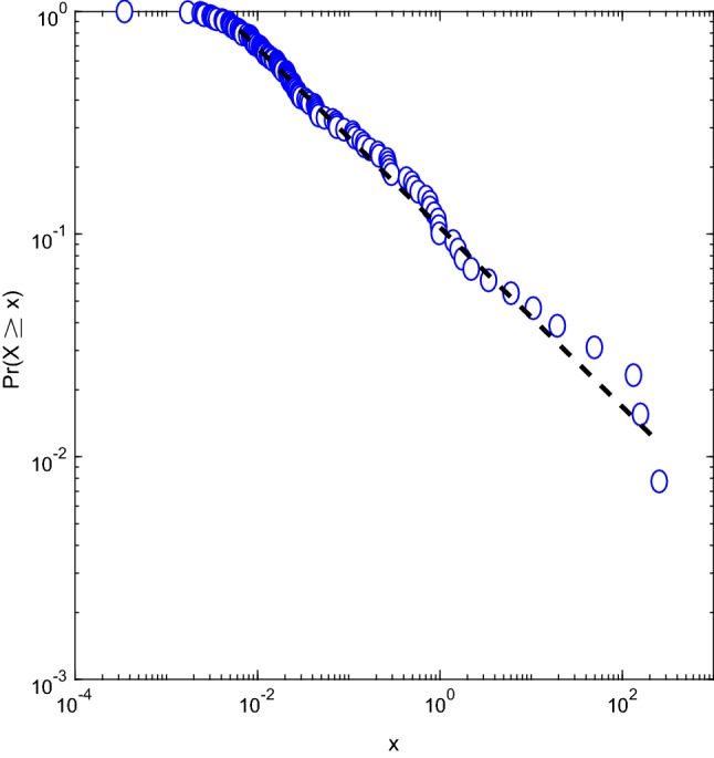 Fig. 7