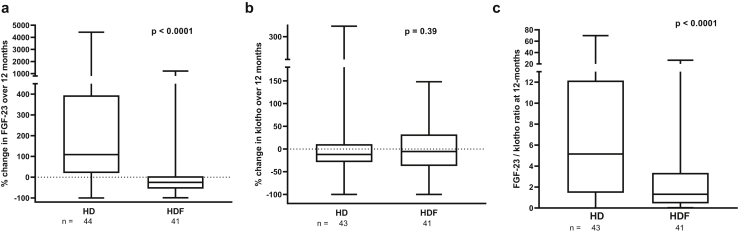 Figure 6