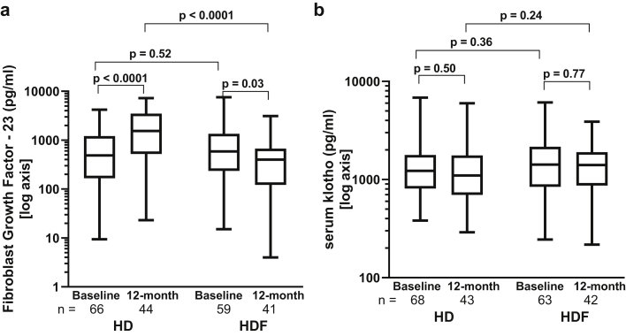 Figure 5