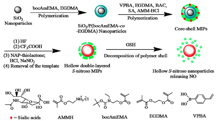 Figure 12