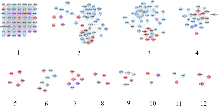 Figure 13