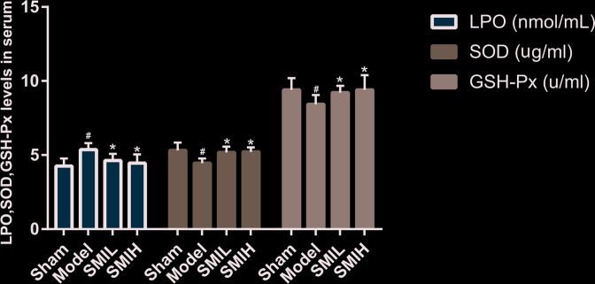 Figure 18