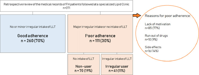 Image, graphical abstract