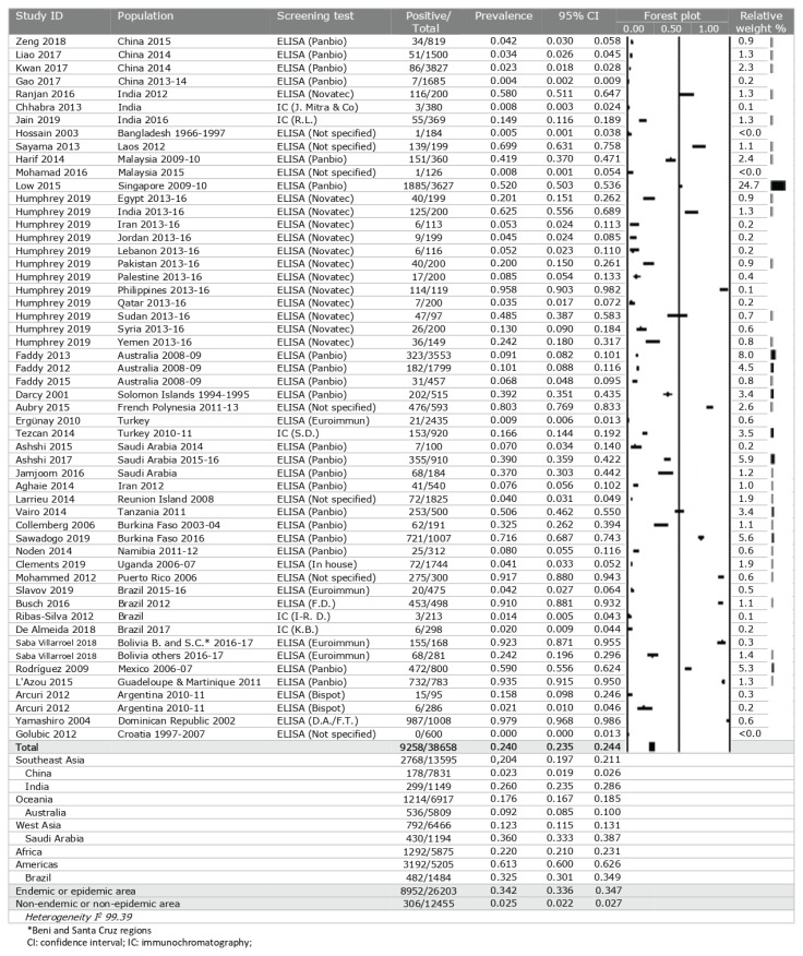 graphic file with name BLT-20-267_t002.jpg