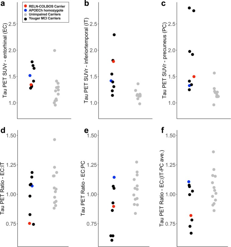 Extended Data Fig. 2