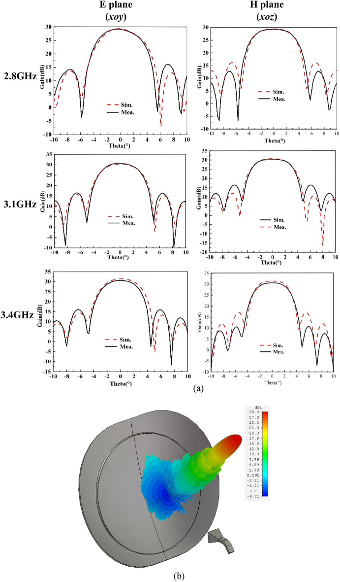 Figure 10