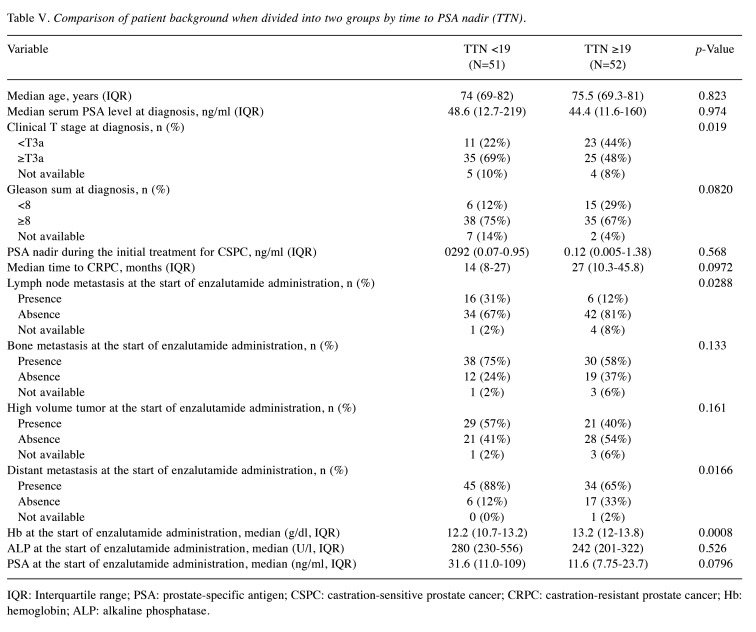 graphic file with name cdp-4-711-i0001.jpg