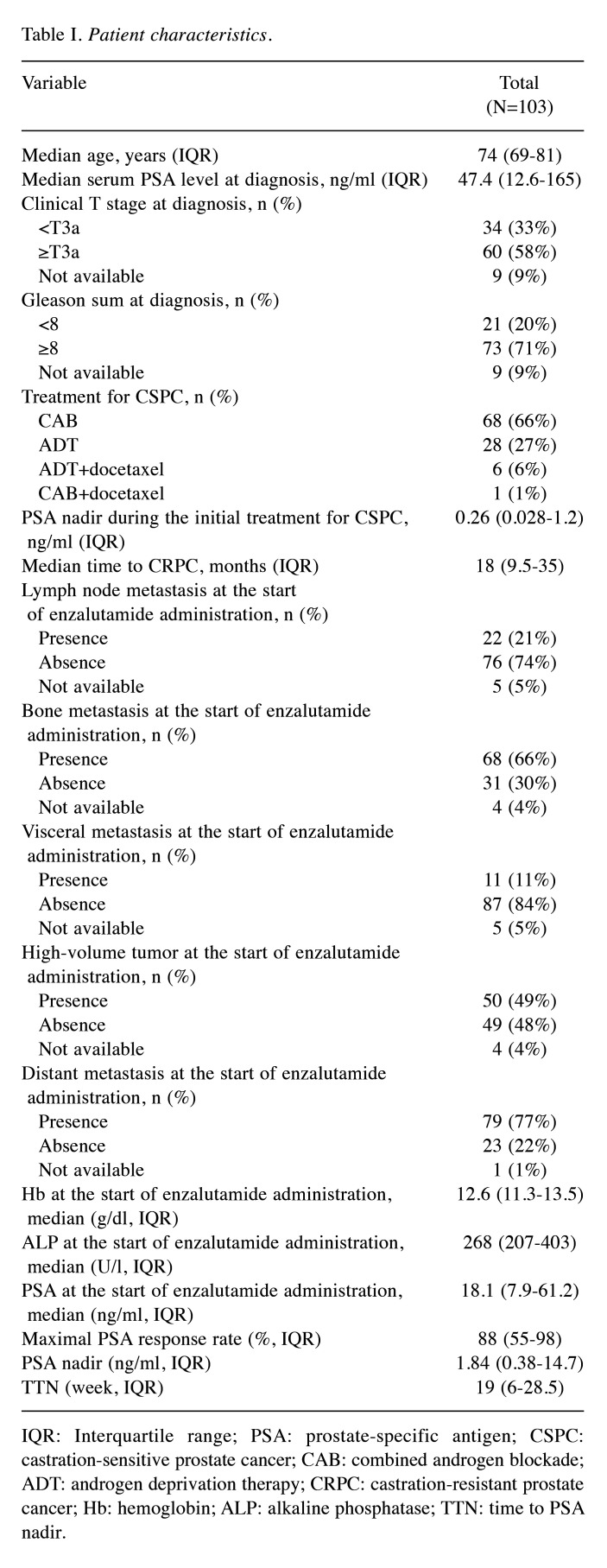 graphic file with name cdp-4-707-i0001.jpg