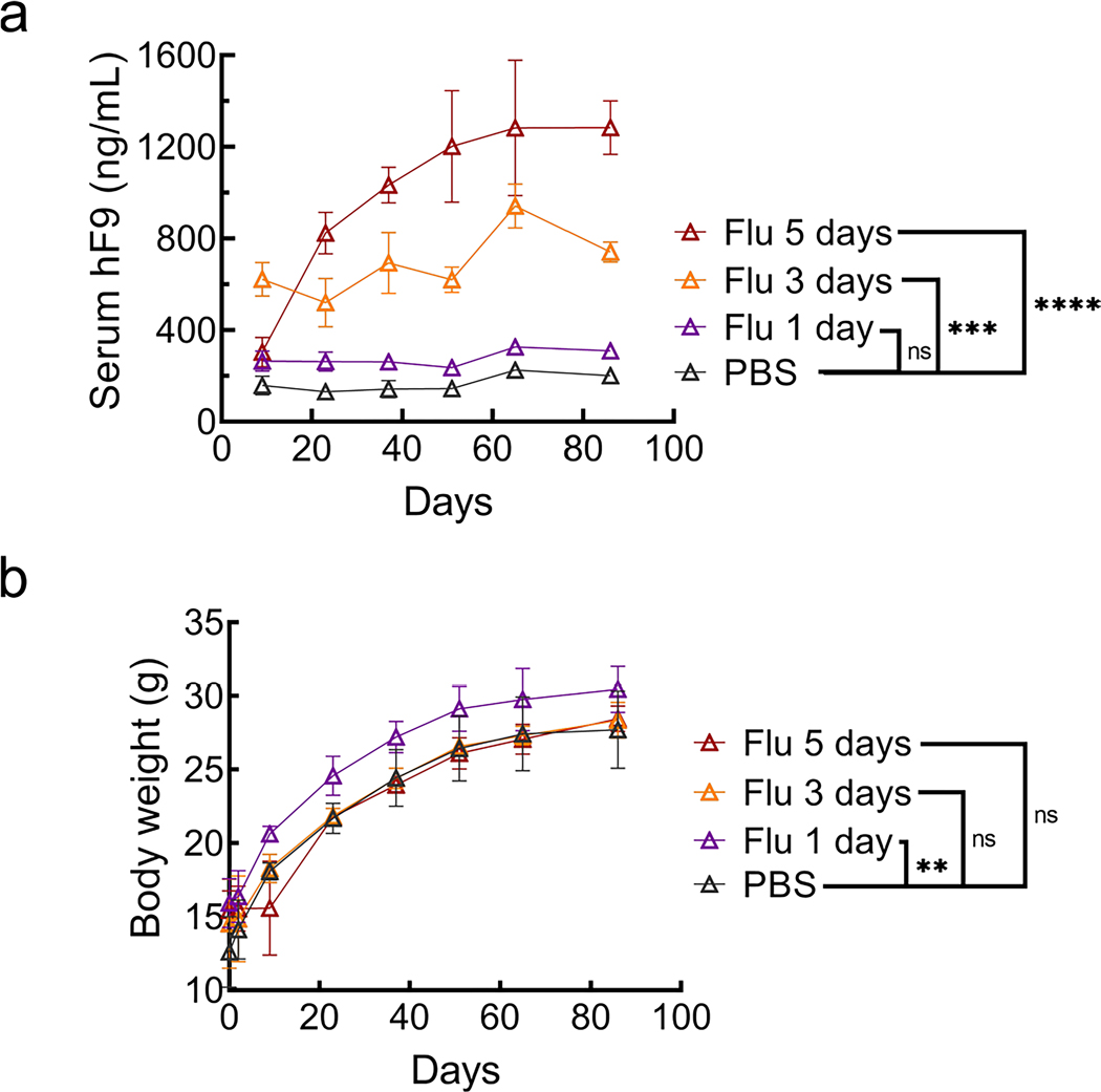 Extended Data Fig. 4 |