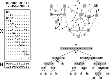 Figure 3.