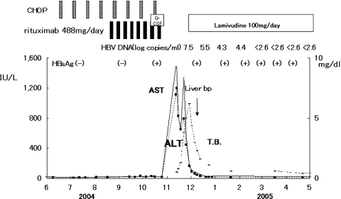 Fig. 2