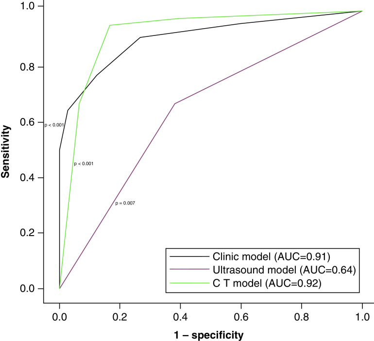 Figure 1. 