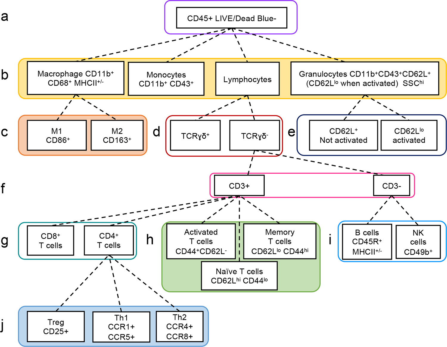Figure 1: