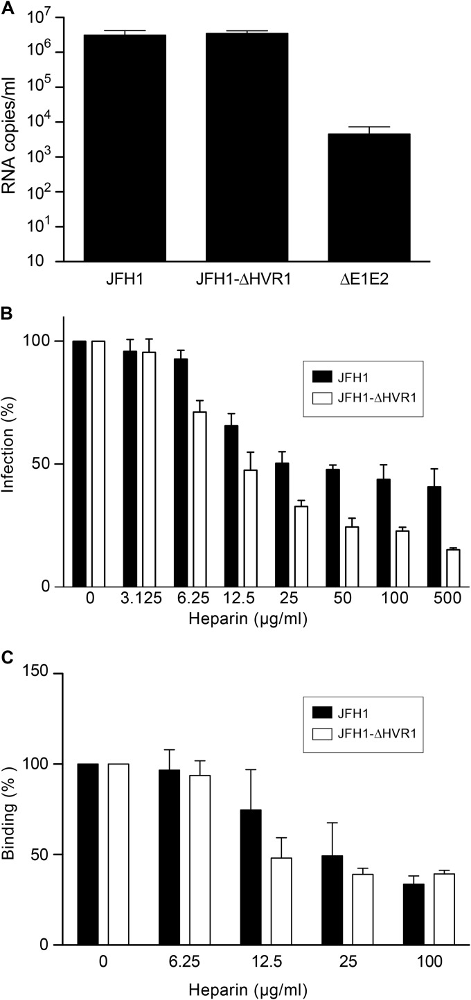 FIG 2