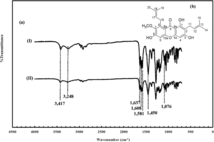 Fig. 2