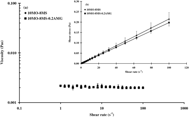 Fig. 4