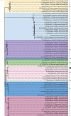 Figure 4B.
