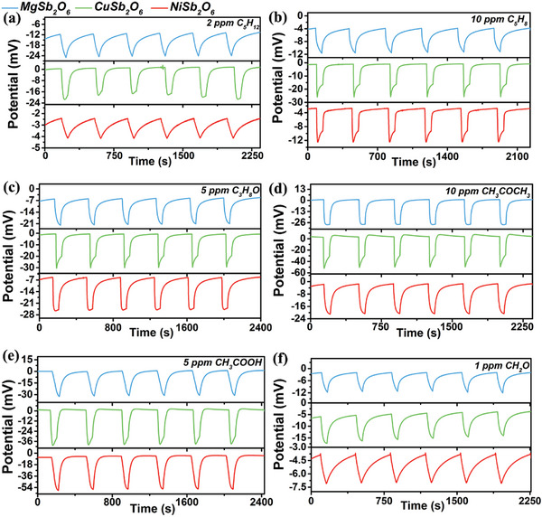 Figure 5