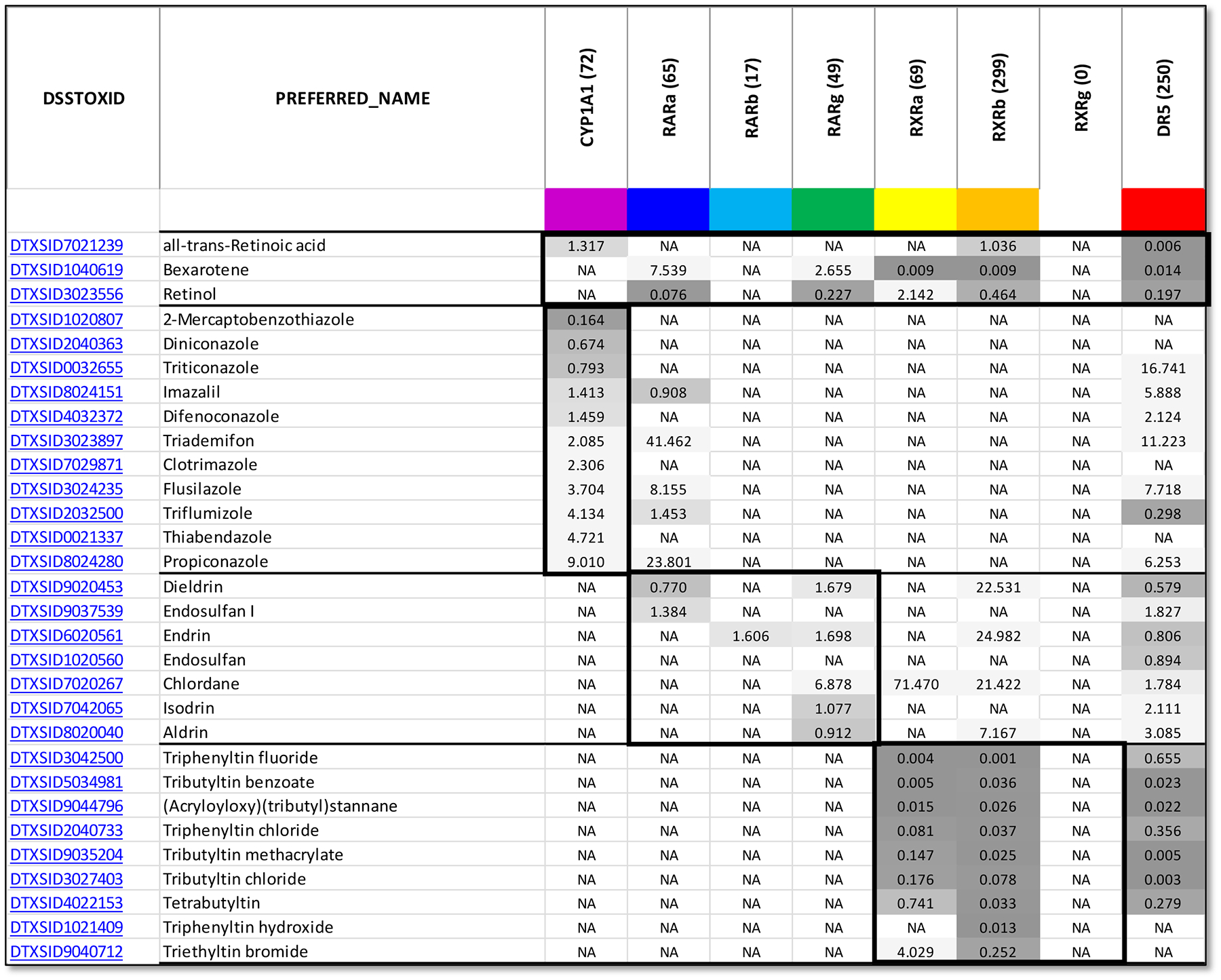 Figure 6.