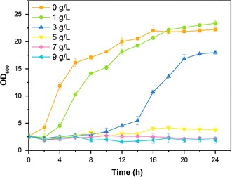 Fig. 1