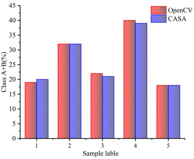 Figure 10