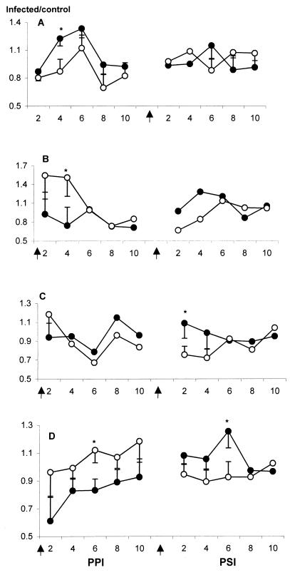 FIG. 3