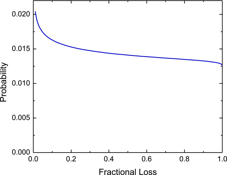 Fig. S6.