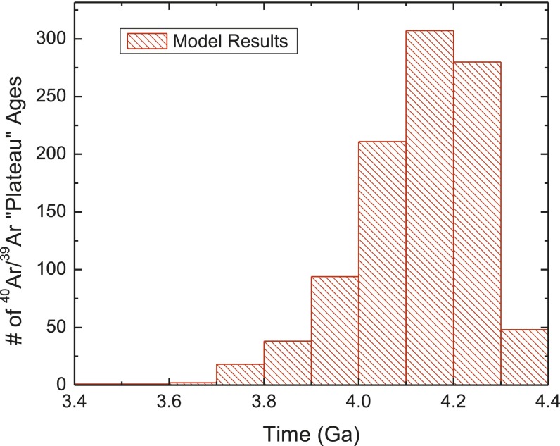 Fig. S3.