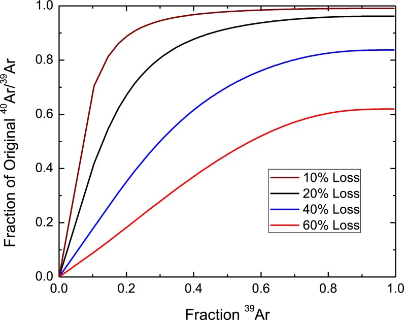 Fig. S4.