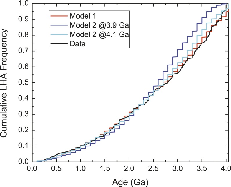 Fig. S5.