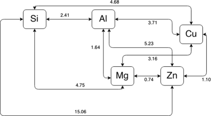 Fig. 5