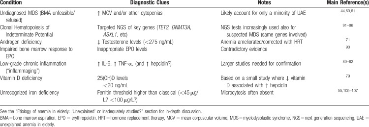 graphic file with name hs9-2-e40-g003.jpg