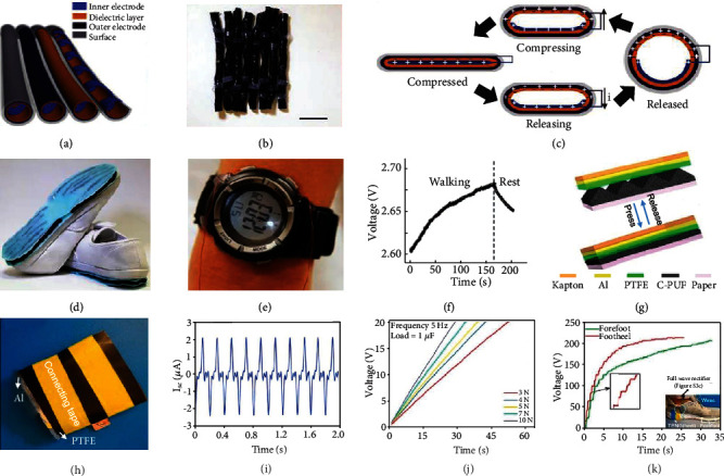 Figure 10