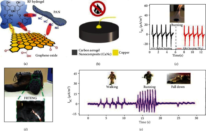 Figure 11