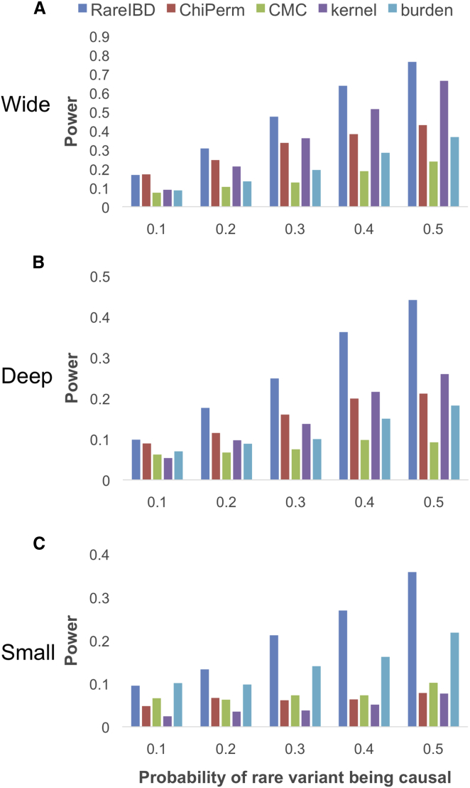 Figure 2