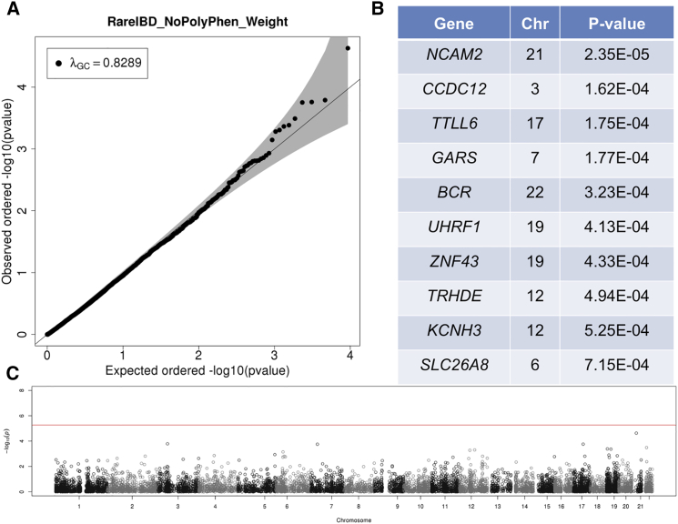 Figure 3